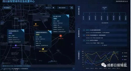 成都獨角獸們的科技戰“疫” 大數據與互聯網技術的融合突圍